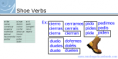 /album/photo-gallery-article-archive/shoe-verbs-png2/